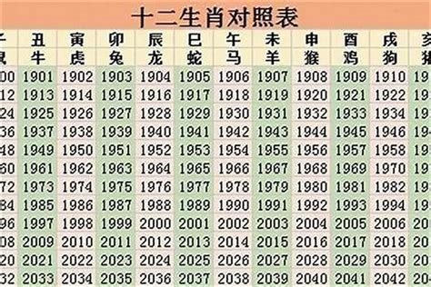 2001年出生|2001 年出生属什么生肖